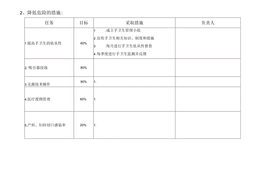 医院妇产科感染控制风险评估.docx_第2页