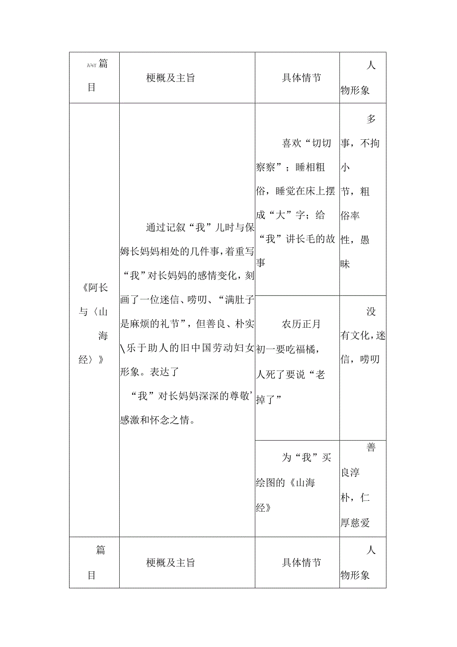 《朝花夕拾》复习资料大全（附专项练习）.docx_第2页