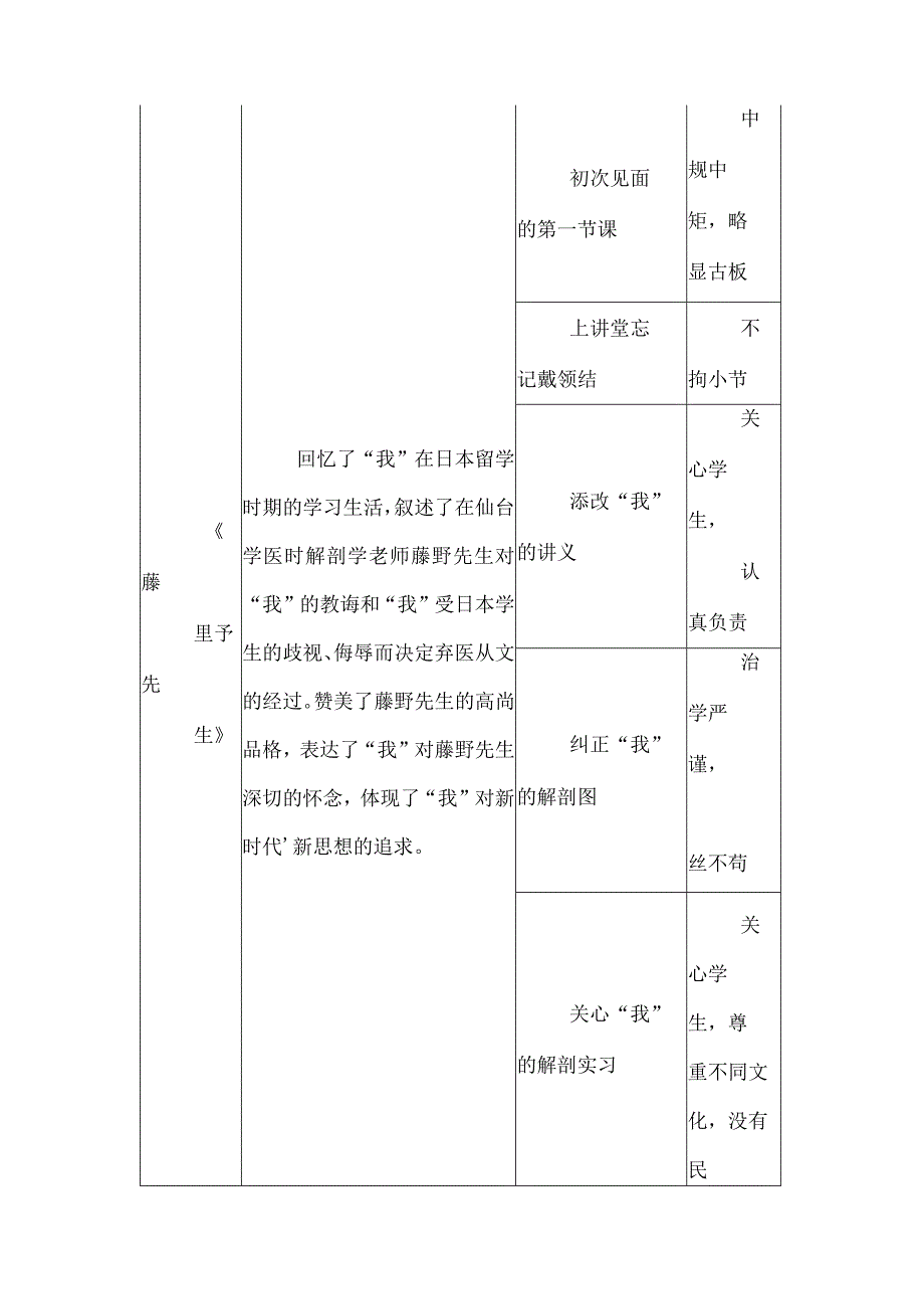 《朝花夕拾》复习资料大全（附专项练习）.docx_第3页