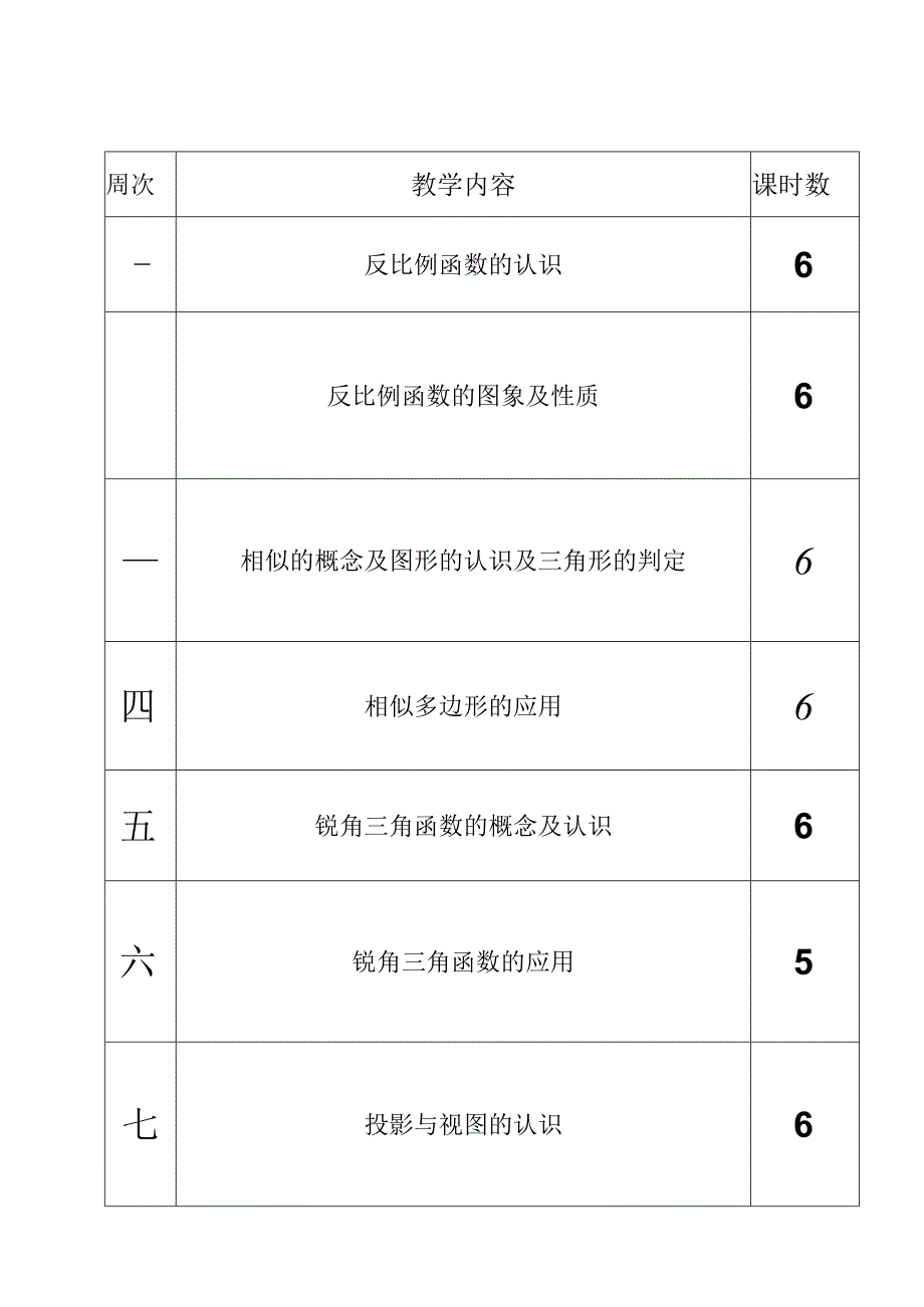 教学进度表(电子备课本).docx_第1页