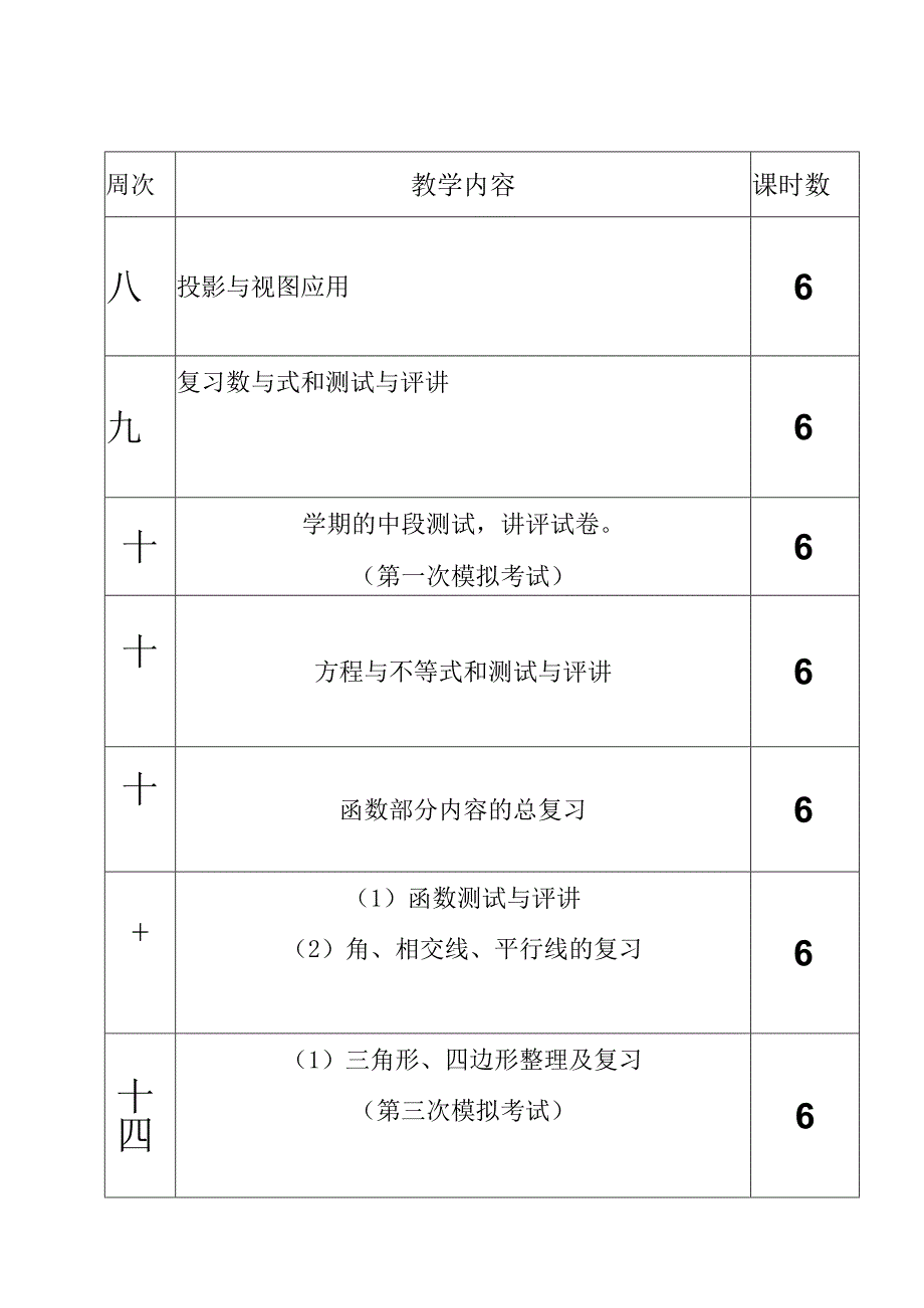 教学进度表(电子备课本).docx_第2页