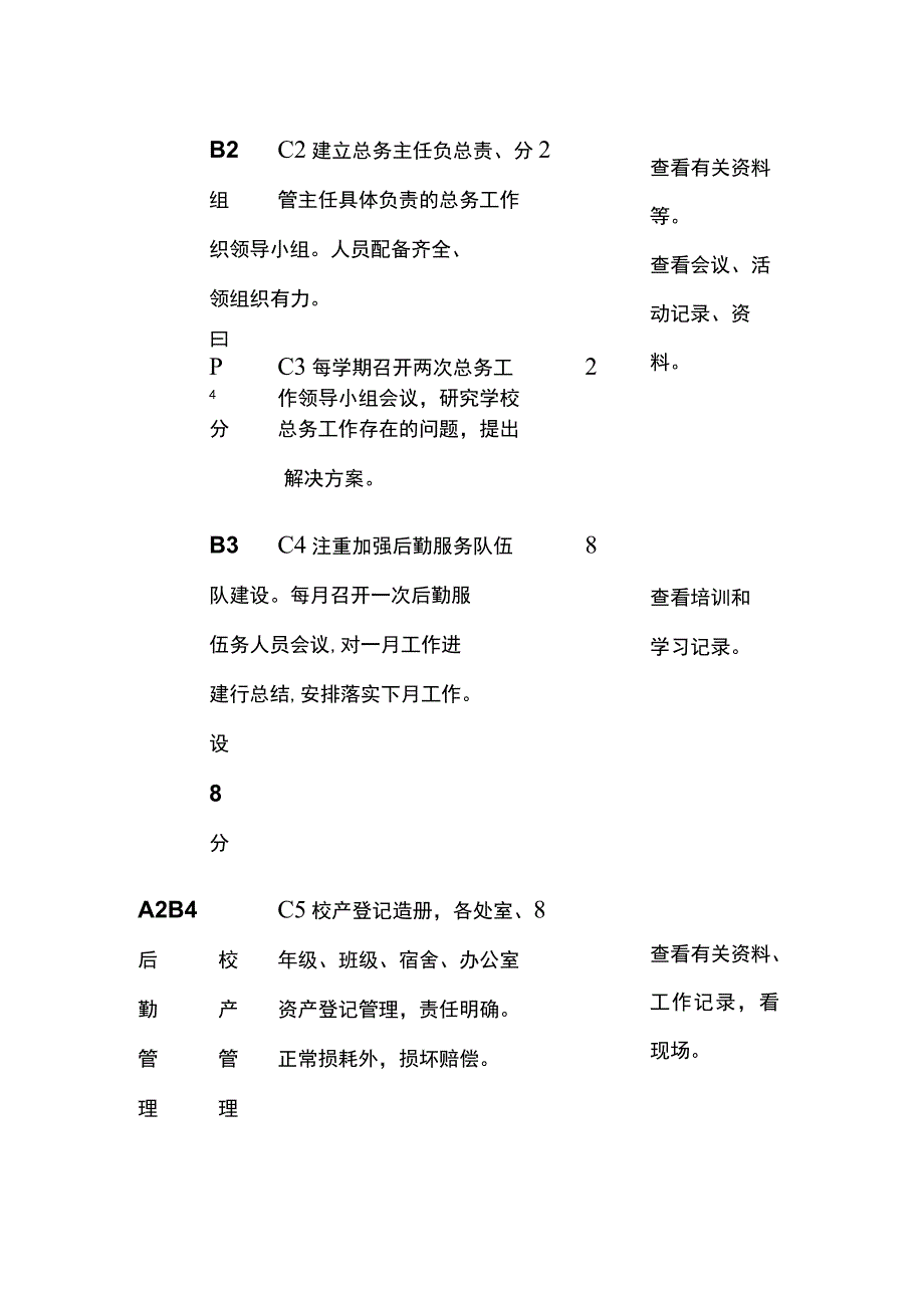 某中学总务处主任工作评价量表.docx_第2页