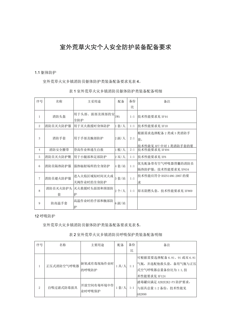 室外荒草火灾个人安全防护装备配备要求.docx_第1页