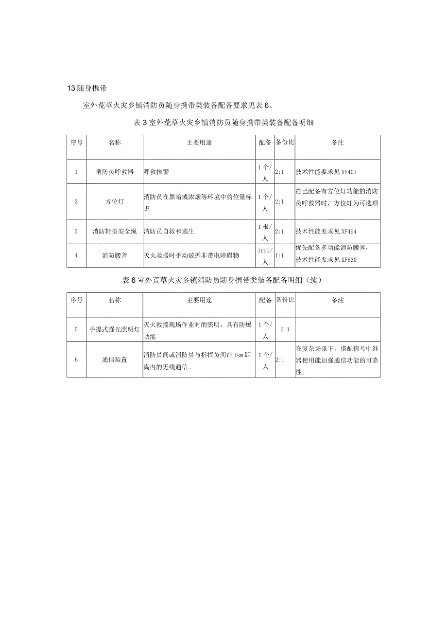 室外荒草火灾个人安全防护装备配备要求.docx_第2页