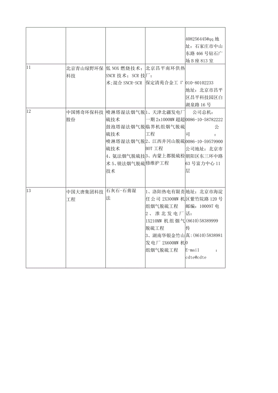 国内脱硫脱销公司一览表.docx_第3页