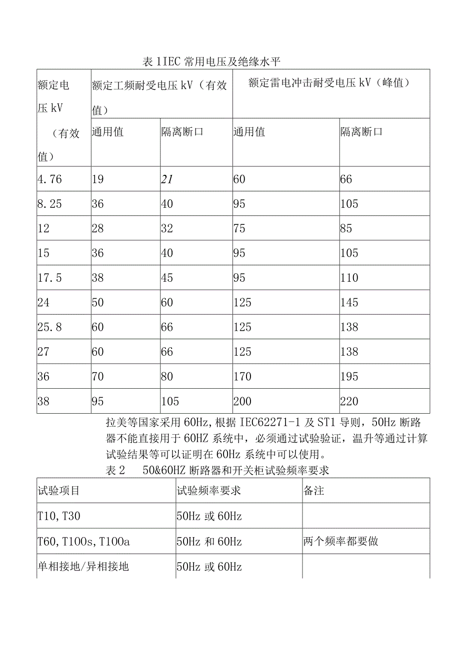 中压开关柜承接国外项目注意事项.docx_第2页