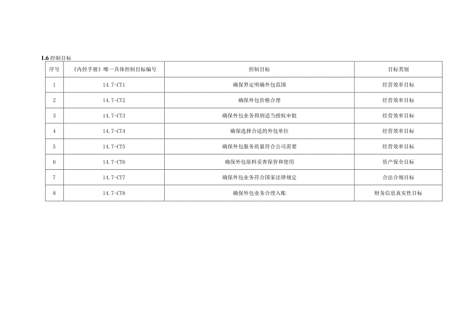 内控手册-14.7 业务外包.docx_第3页