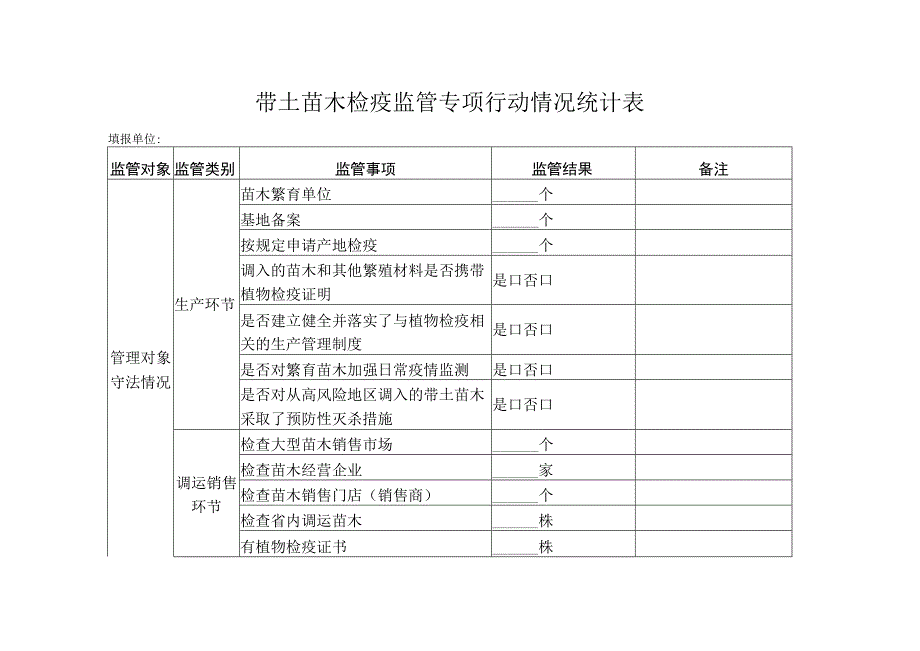 带土苗木检疫监管专项行动情况统计表.docx_第1页