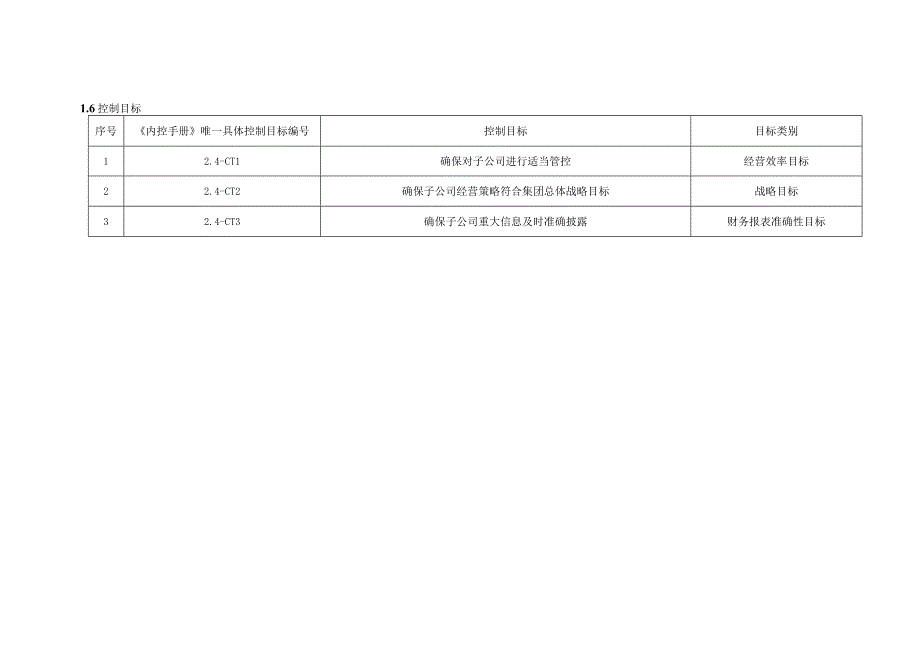 内控手册-2.4 分子公司管控.docx_第3页