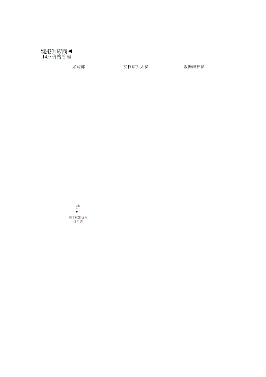 内控手册-14.9 采购定价.docx_第2页