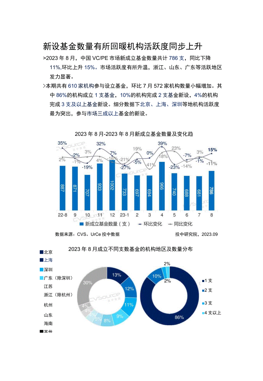 投中统计：8月募资市场小幅回暖创投规模占比超五成_市场营销策划_重点报告20230902_doc.docx_第3页