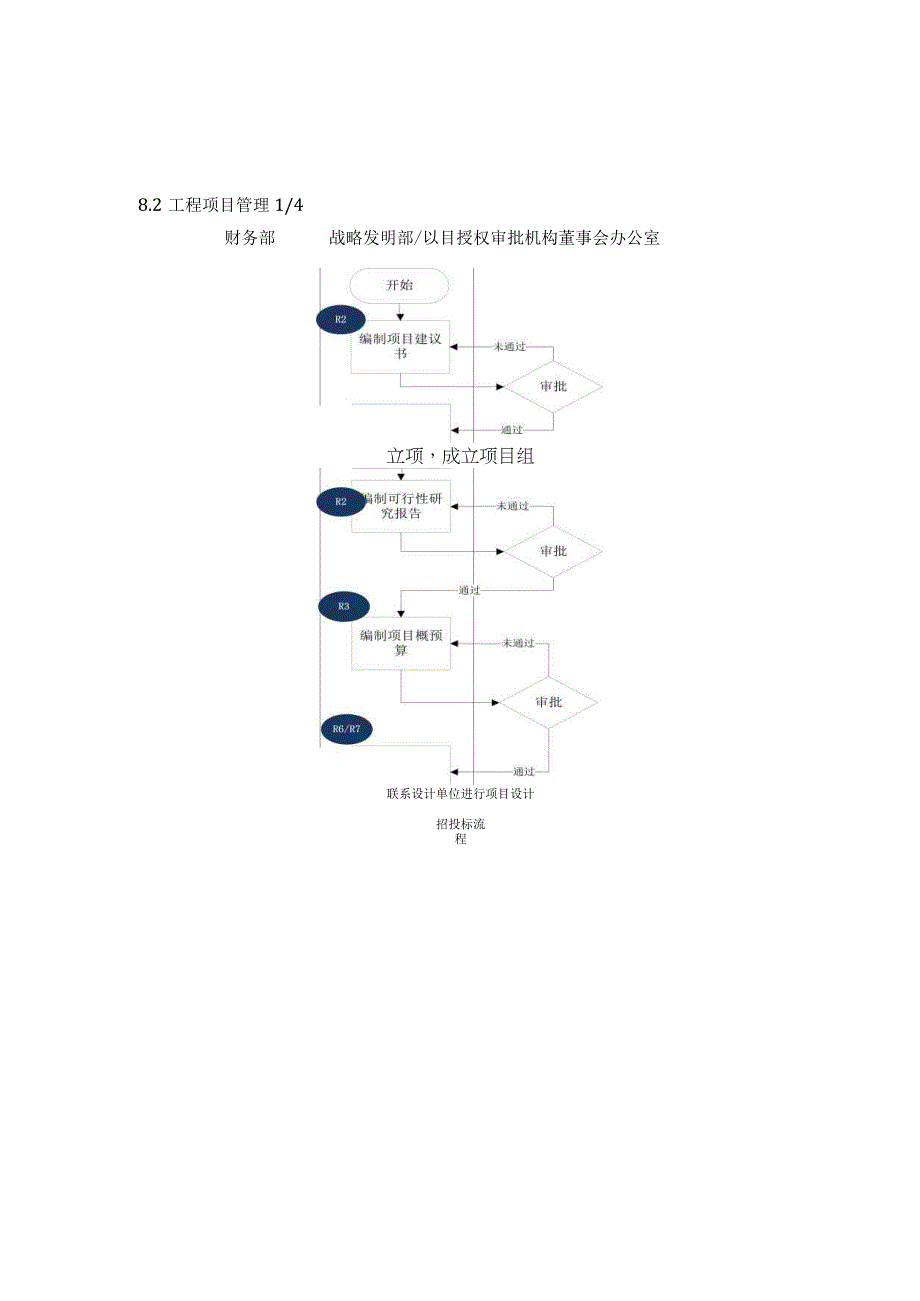 内控手册-8.2 工程项目投资.docx_第3页