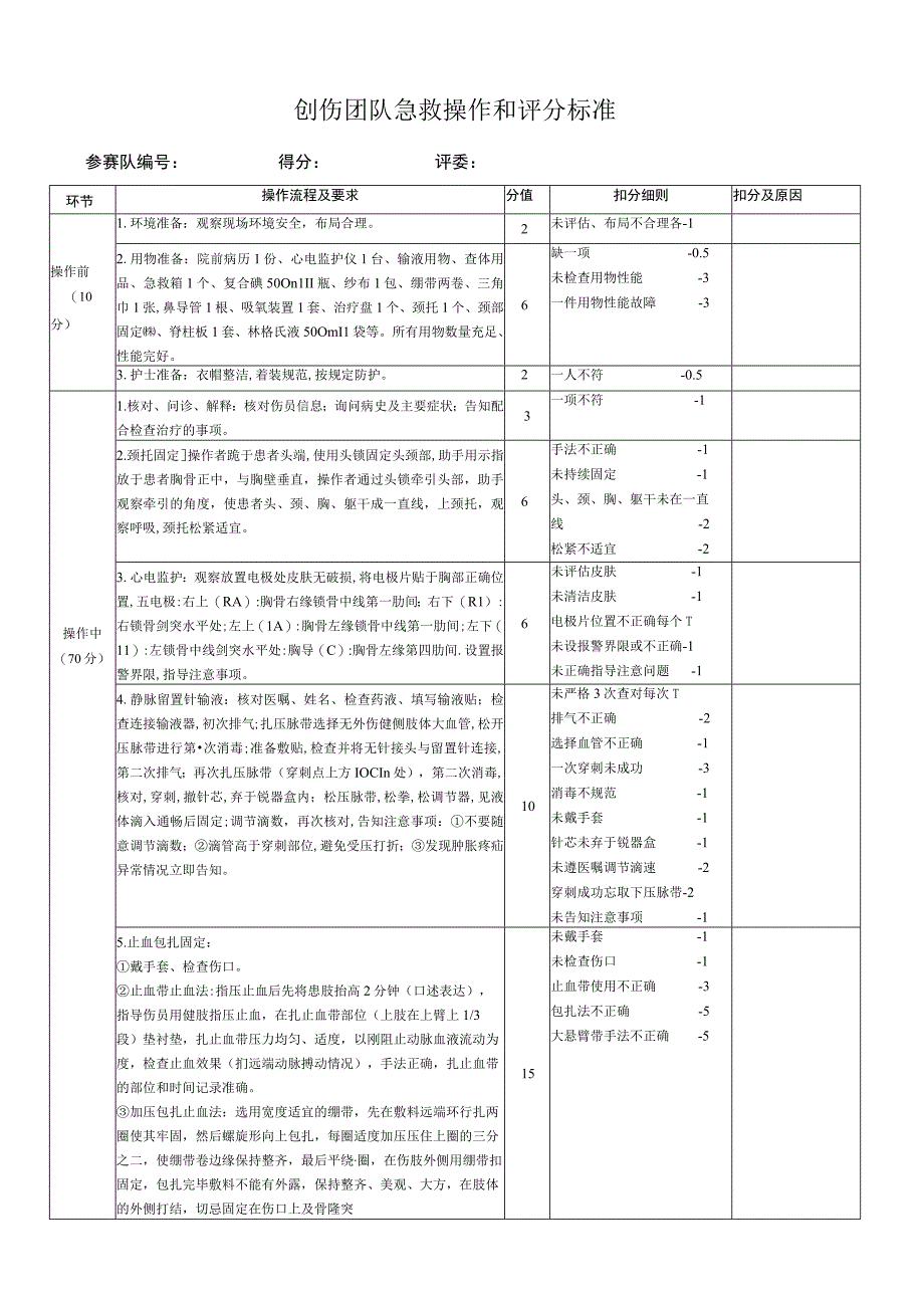 创伤团队急救操作和评分标准.docx_第1页