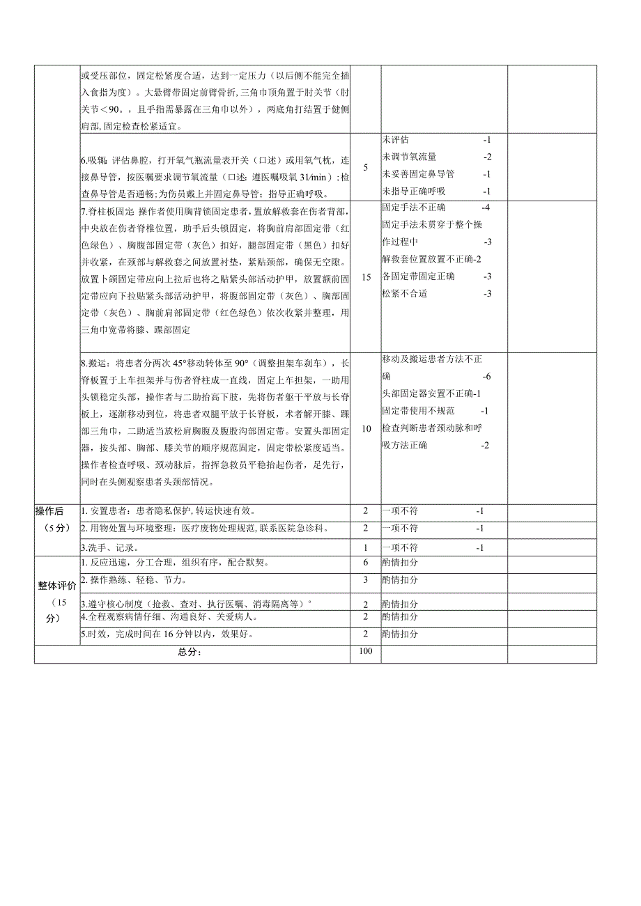 创伤团队急救操作和评分标准.docx_第2页