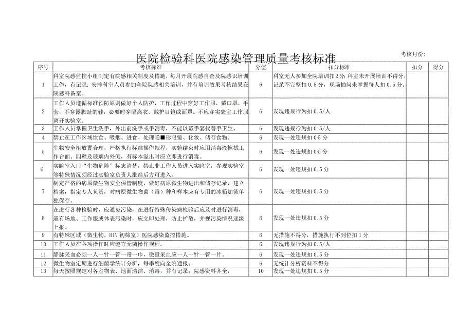 医院检验科医院感染管理质量考核标准.docx_第1页