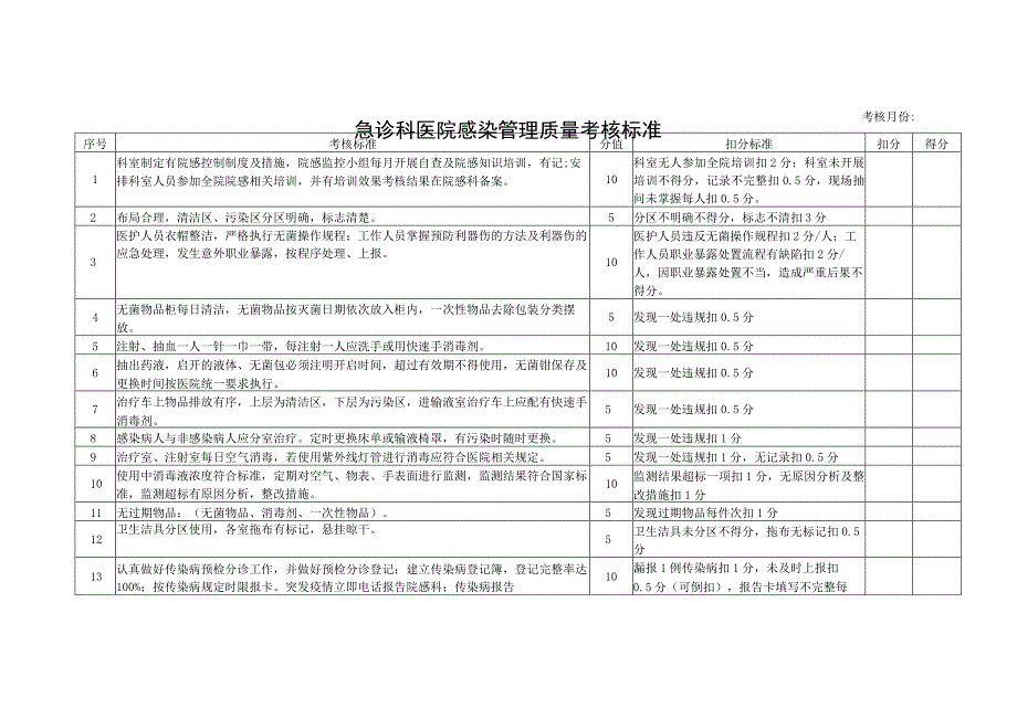 医院检验科医院感染管理质量考核标准.docx_第3页