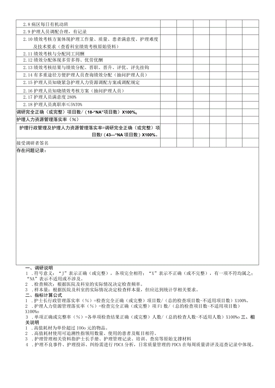 护理行政管理及护理人力资源管理质量评价标准.docx_第2页