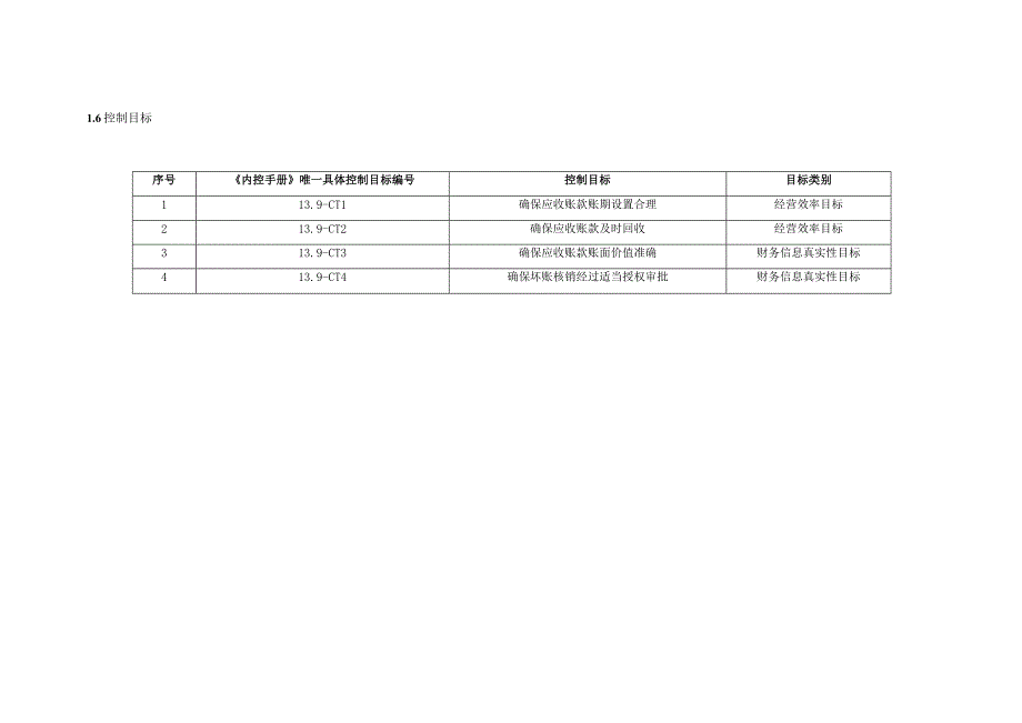 内控手册-13.9.应收款管理.docx_第3页