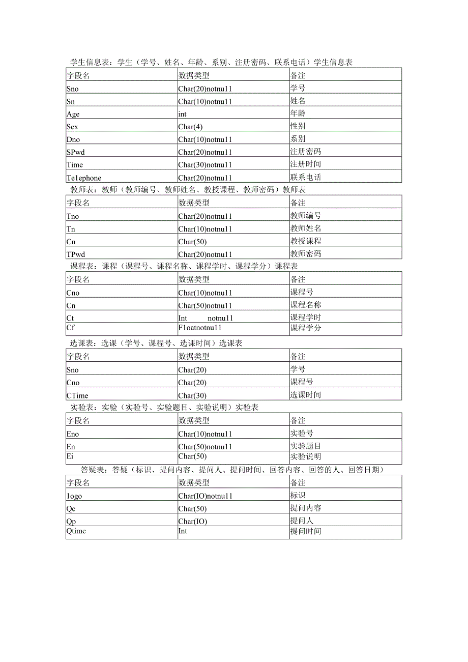 教务实验课选课系统数据库表单设计.docx_第1页