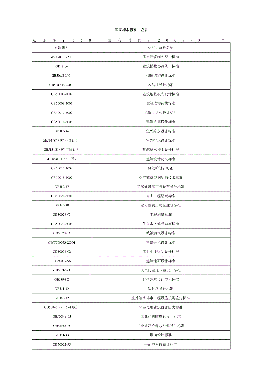 国家标准规范一览表.docx_第1页