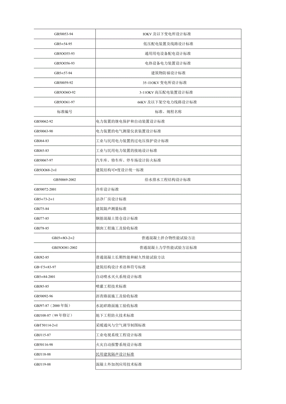 国家标准规范一览表.docx_第2页