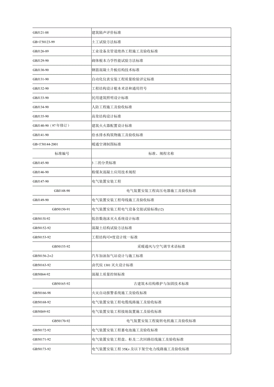 国家标准规范一览表.docx_第3页