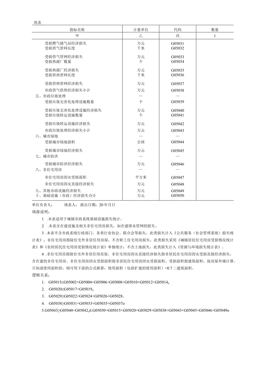 基础设施（市政）损失统计表.docx_第2页