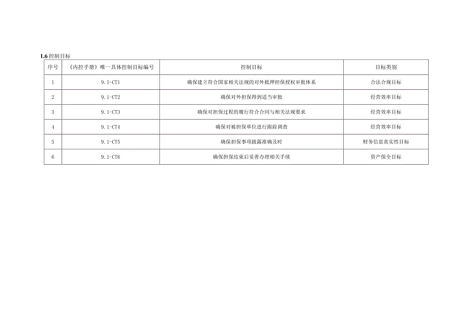 内控手册-9.1 抵押担保.docx_第3页