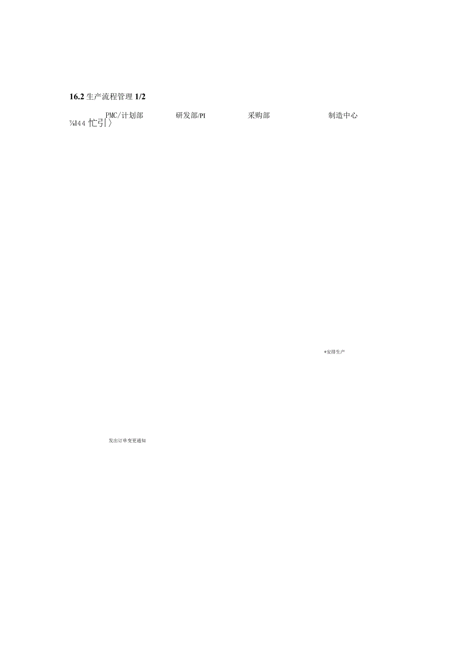 内控手册-16.2 生产流程管理.docx_第3页