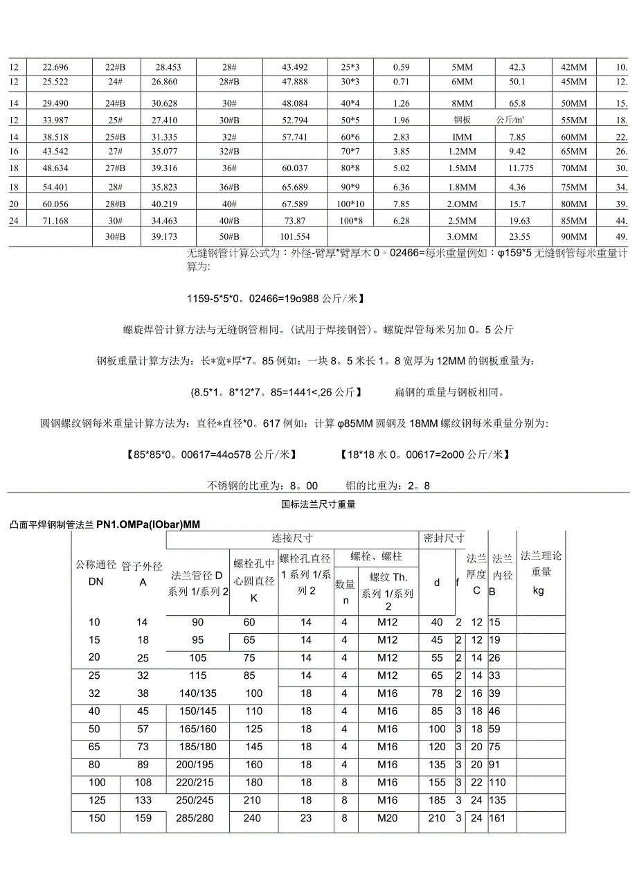 国标法兰及常用钢材重量表.docx_第2页