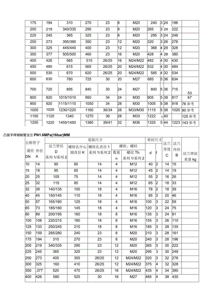 国标法兰及常用钢材重量表.docx_第3页