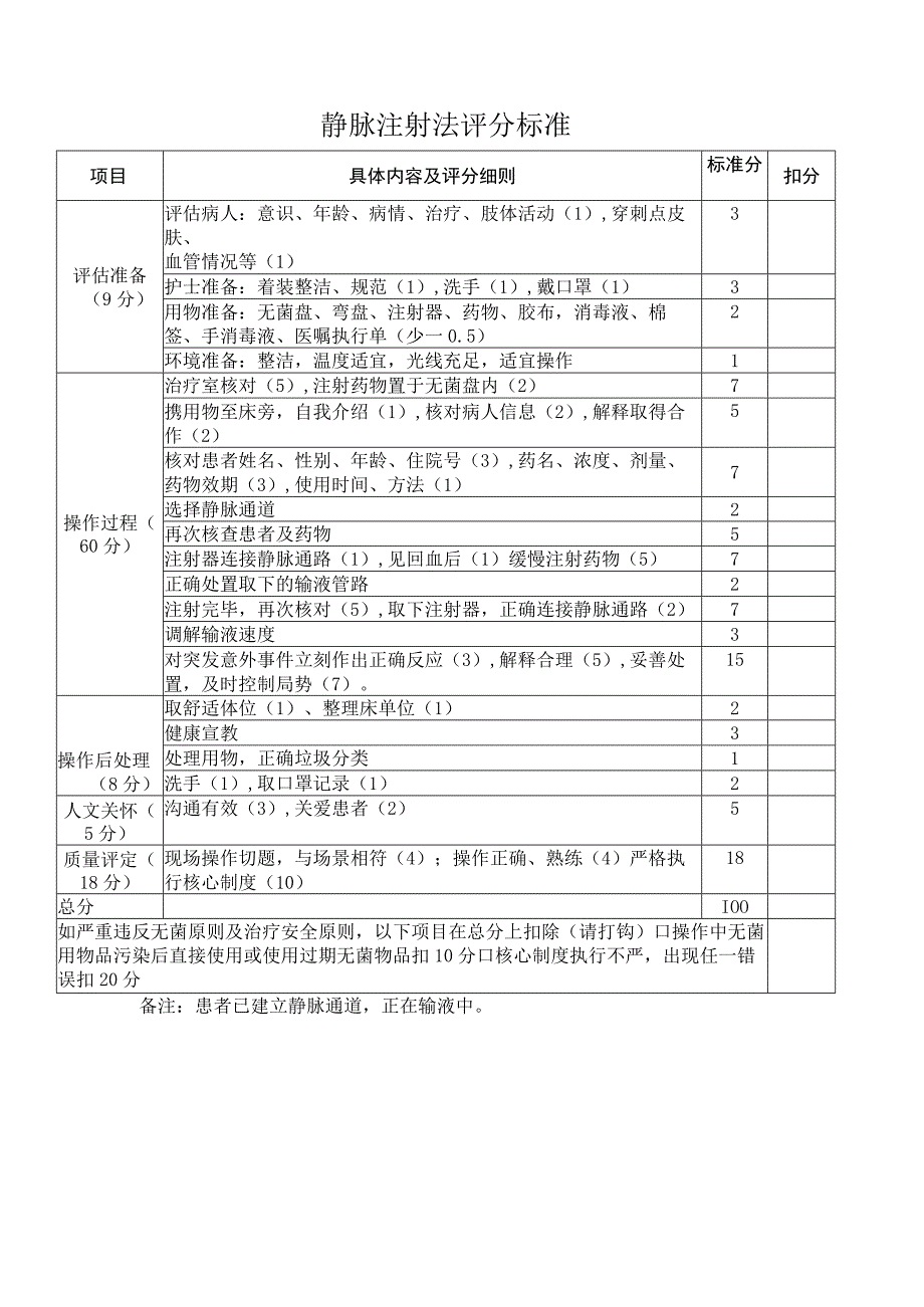 医院护理技能竞赛方案模板.docx_第3页