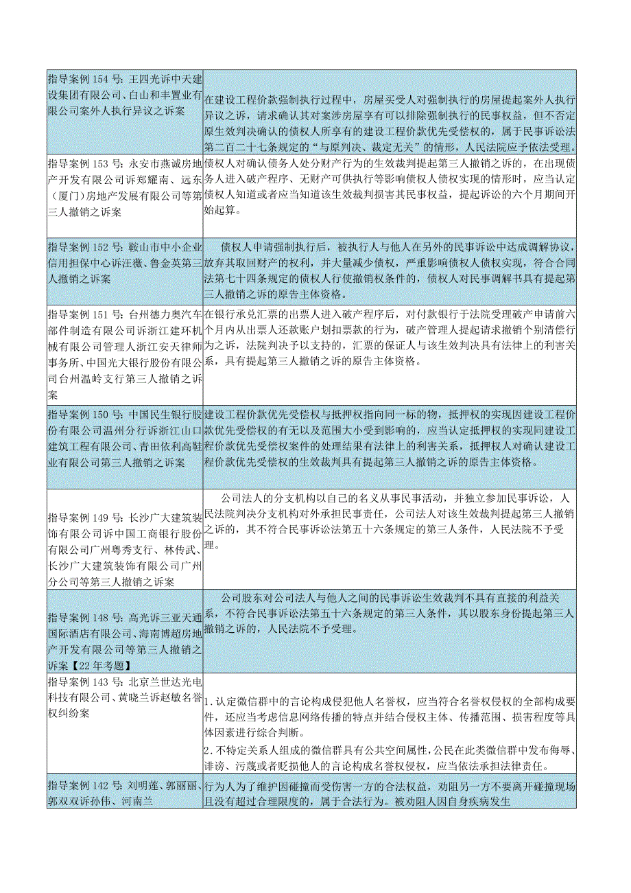 【国家法律职业资格考试】最高院民商诉指导案例及裁判要点.docx_第3页