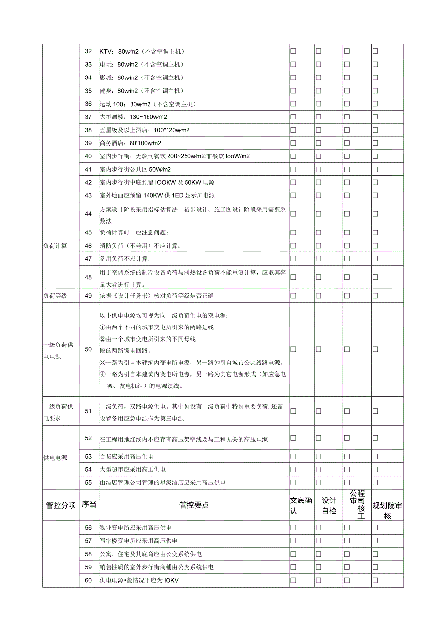 商业地产开发-----强电专业设计管控要点.docx_第2页