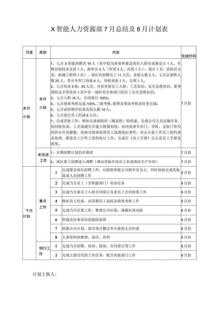 人力资源部7月上月工作总结及下月工作计划.docx_第1页