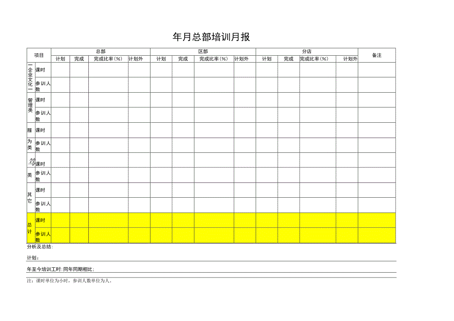 总部培训月报表.docx_第1页