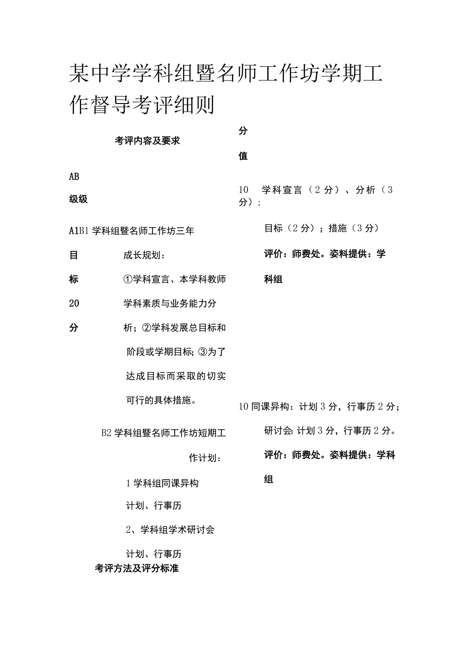 某中学学科组暨名师工作坊学期工作督导考评细则.docx_第1页