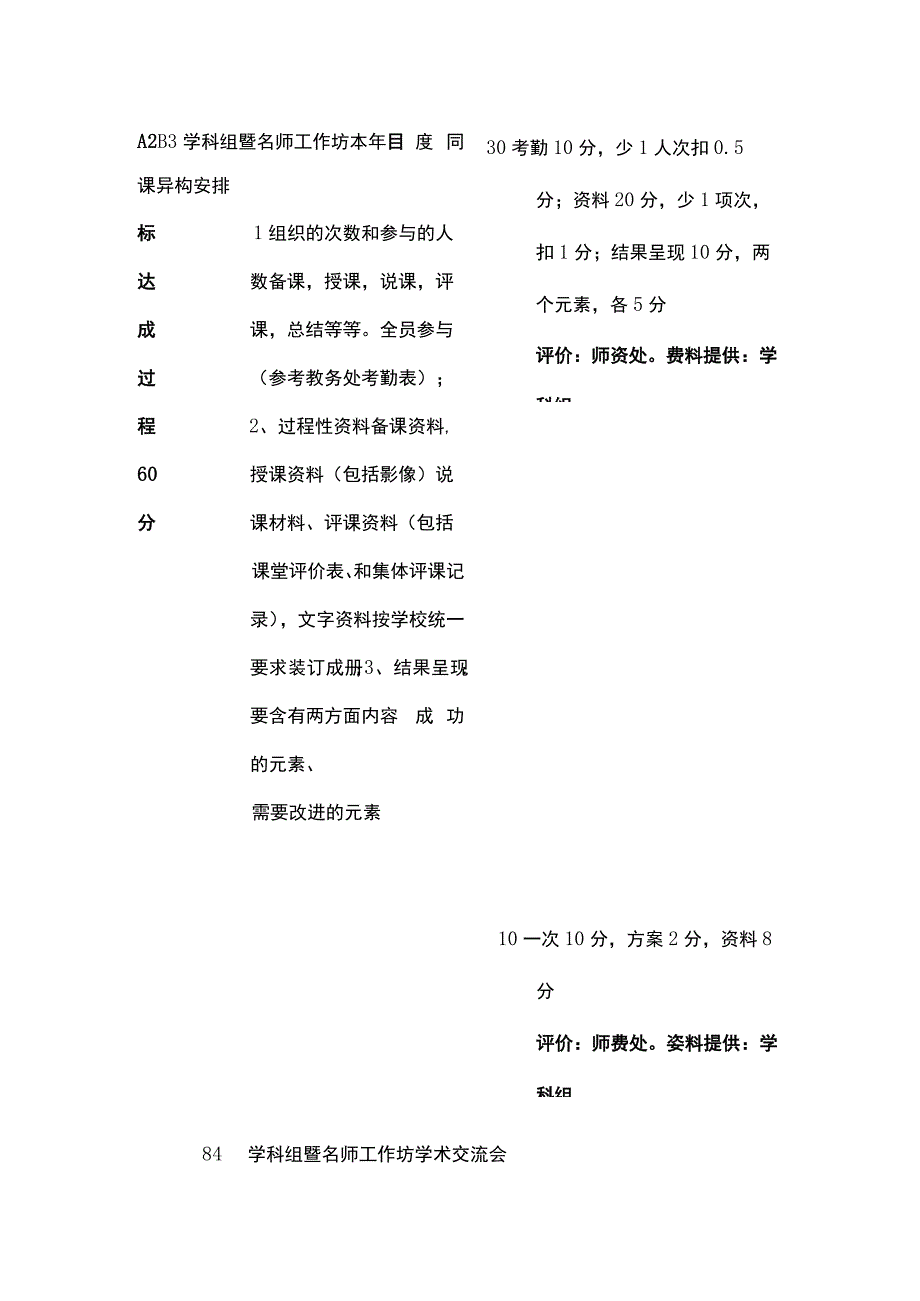 某中学学科组暨名师工作坊学期工作督导考评细则.docx_第2页