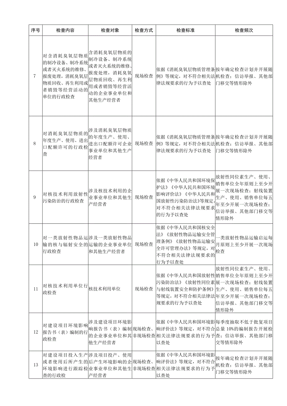 北京市生态环境行政检查裁量权基准表.docx_第2页