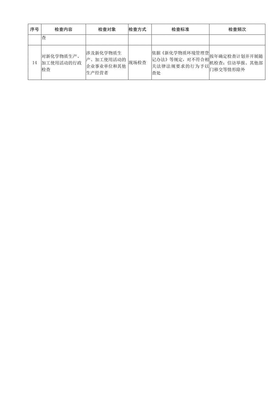 北京市生态环境行政检查裁量权基准表.docx_第3页