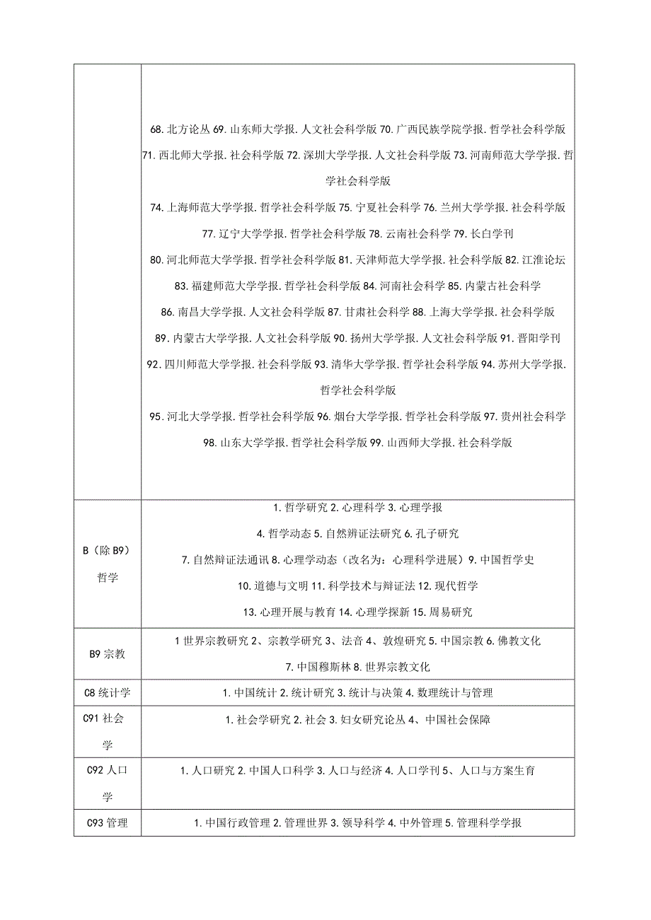 国家级核心期刊目录.docx_第2页