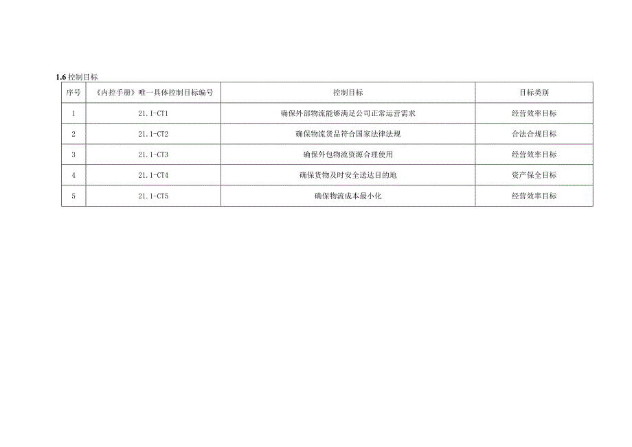 内控手册-21.1外包物流管理.docx_第3页