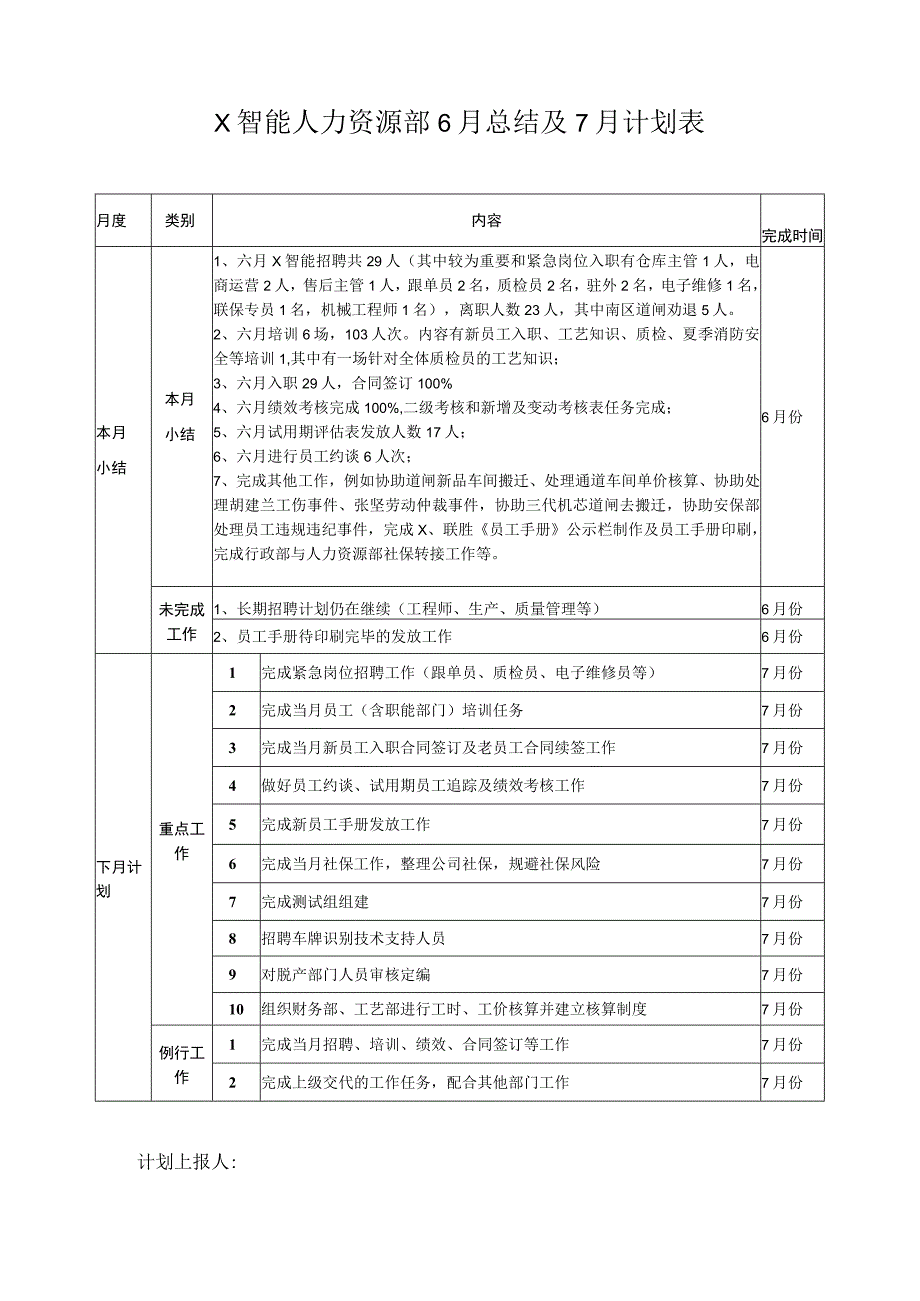 人力资源部6月上月工作总结及下月工作计划.docx_第1页