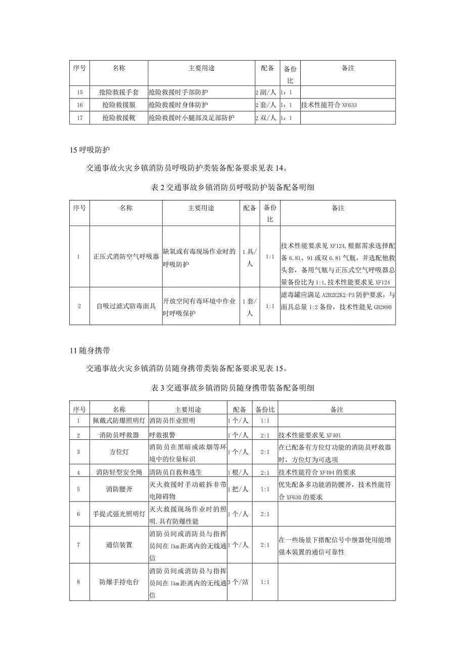 交通事故火灾个人安全防护装备配备要求.docx_第2页