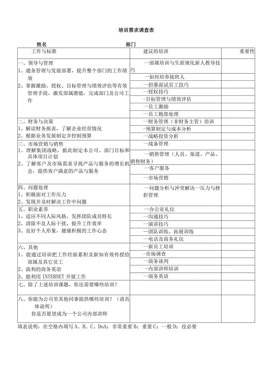 培训需求调查表.docx_第1页