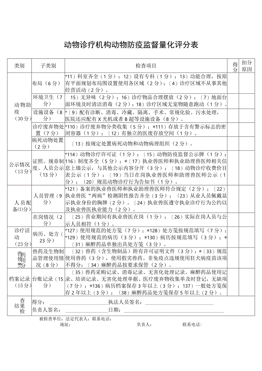 动物诊疗机构动物防疫监督量化评分表.docx_第1页