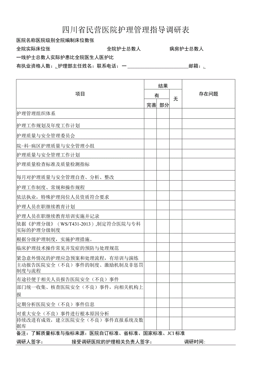 四川省民营医院护理管理指导调研表.docx_第1页