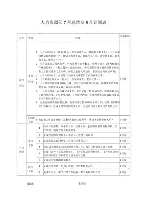 人力资源部7月工作总结及下月工作计划.docx