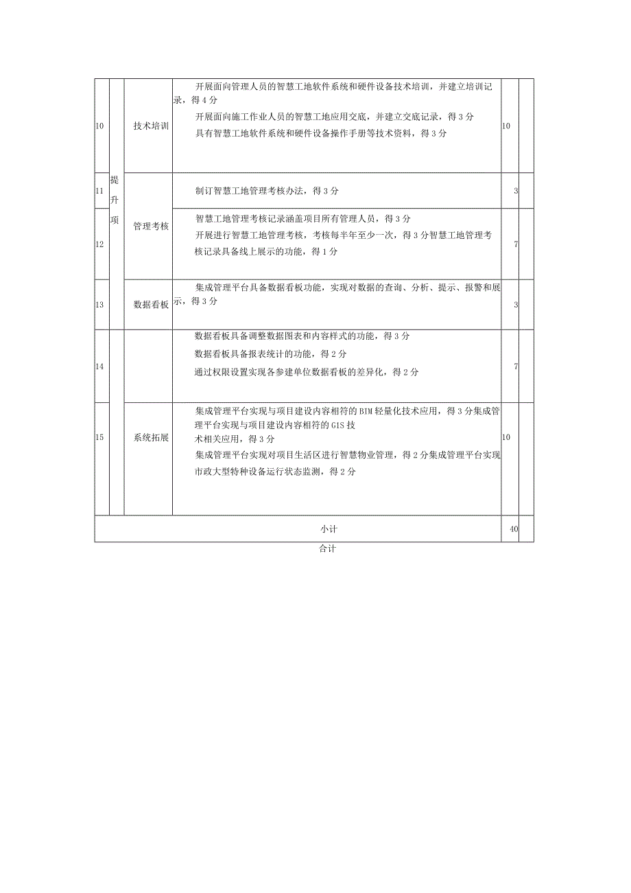 智慧工地管理评分表.docx_第3页