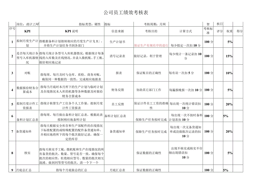 统计工位考核指标库.docx_第1页